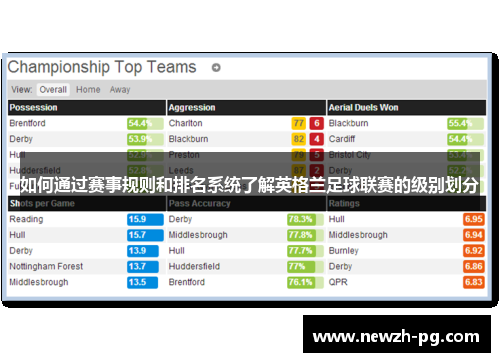 如何通过赛事规则和排名系统了解英格兰足球联赛的级别划分