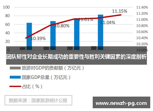 团队韧性对企业长期成功的重要性与胜利关键因素的深度剖析
