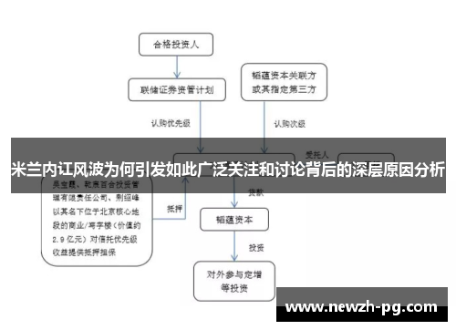 米兰内讧风波为何引发如此广泛关注和讨论背后的深层原因分析