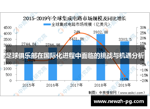 足球俱乐部在国际化进程中面临的挑战与机遇分析