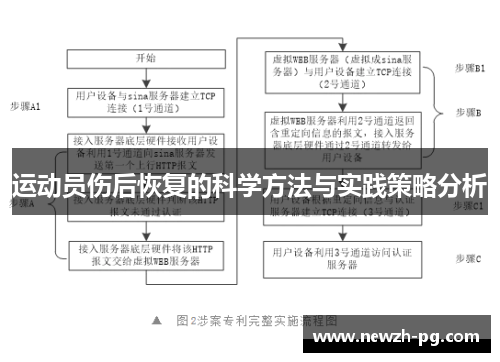 运动员伤后恢复的科学方法与实践策略分析