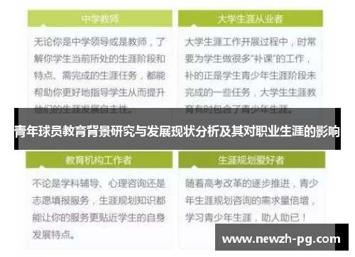青年球员教育背景研究与发展现状分析及其对职业生涯的影响