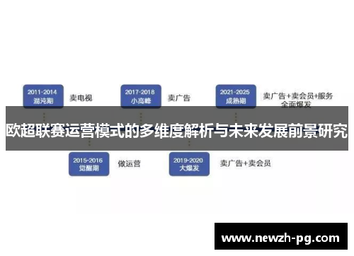 欧超联赛运营模式的多维度解析与未来发展前景研究