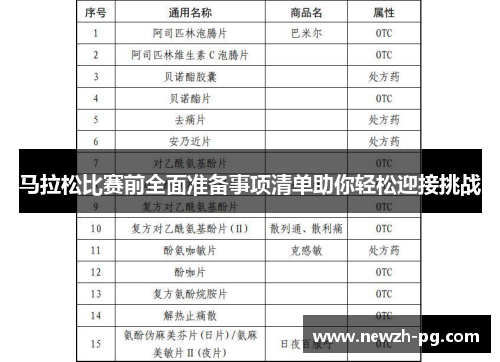 马拉松比赛前全面准备事项清单助你轻松迎接挑战