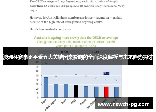 澳洲杯赛事水平受五大关键因素影响的全面深度解析与未来趋势探讨