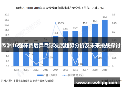 欧洲16强杯赛后乒乓球发展趋势分析及未来挑战探讨