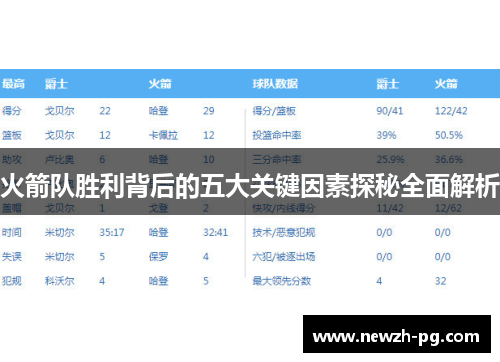 火箭队胜利背后的五大关键因素探秘全面解析