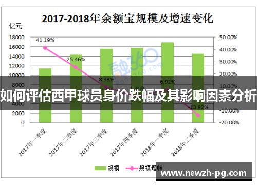如何评估西甲球员身价跌幅及其影响因素分析