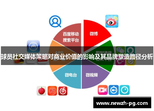 球员社交媒体策略对商业价值的影响及其品牌塑造路径分析