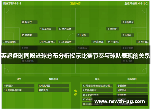 英超各时间段进球分布分析揭示比赛节奏与球队表现的关系